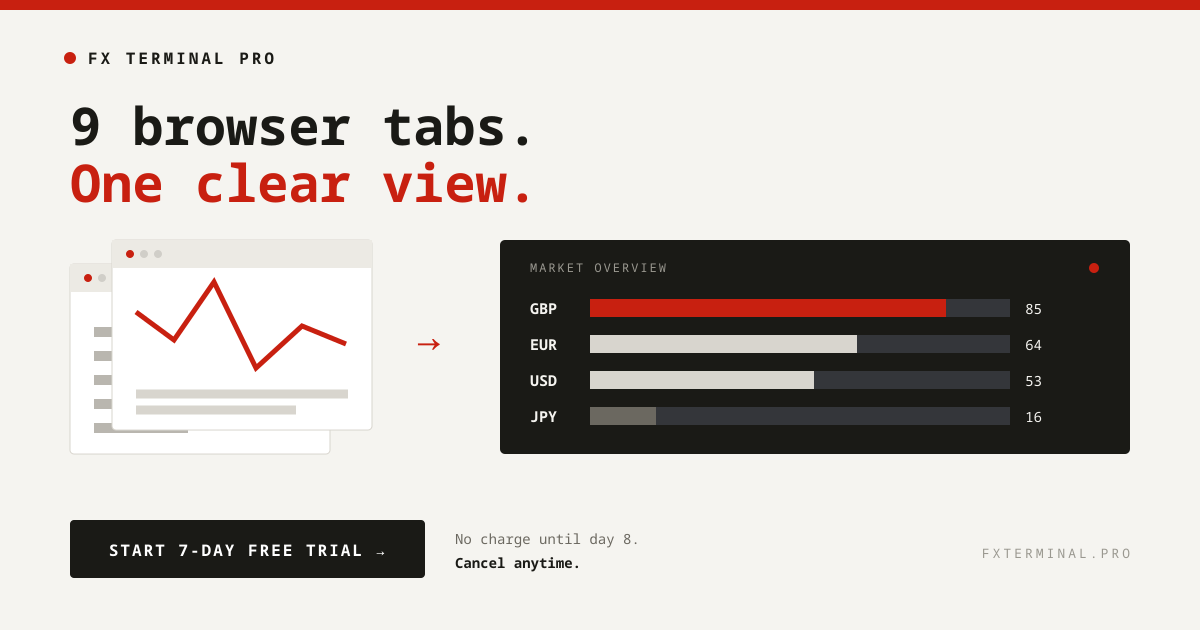 Before / After · Feed