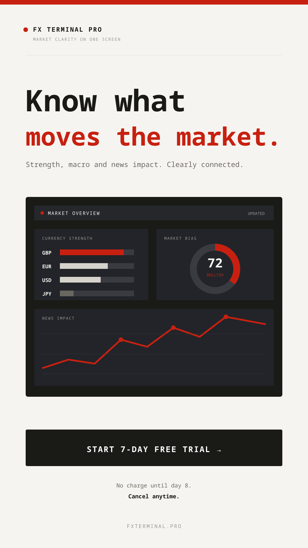 Market Clarity · Story / Reel