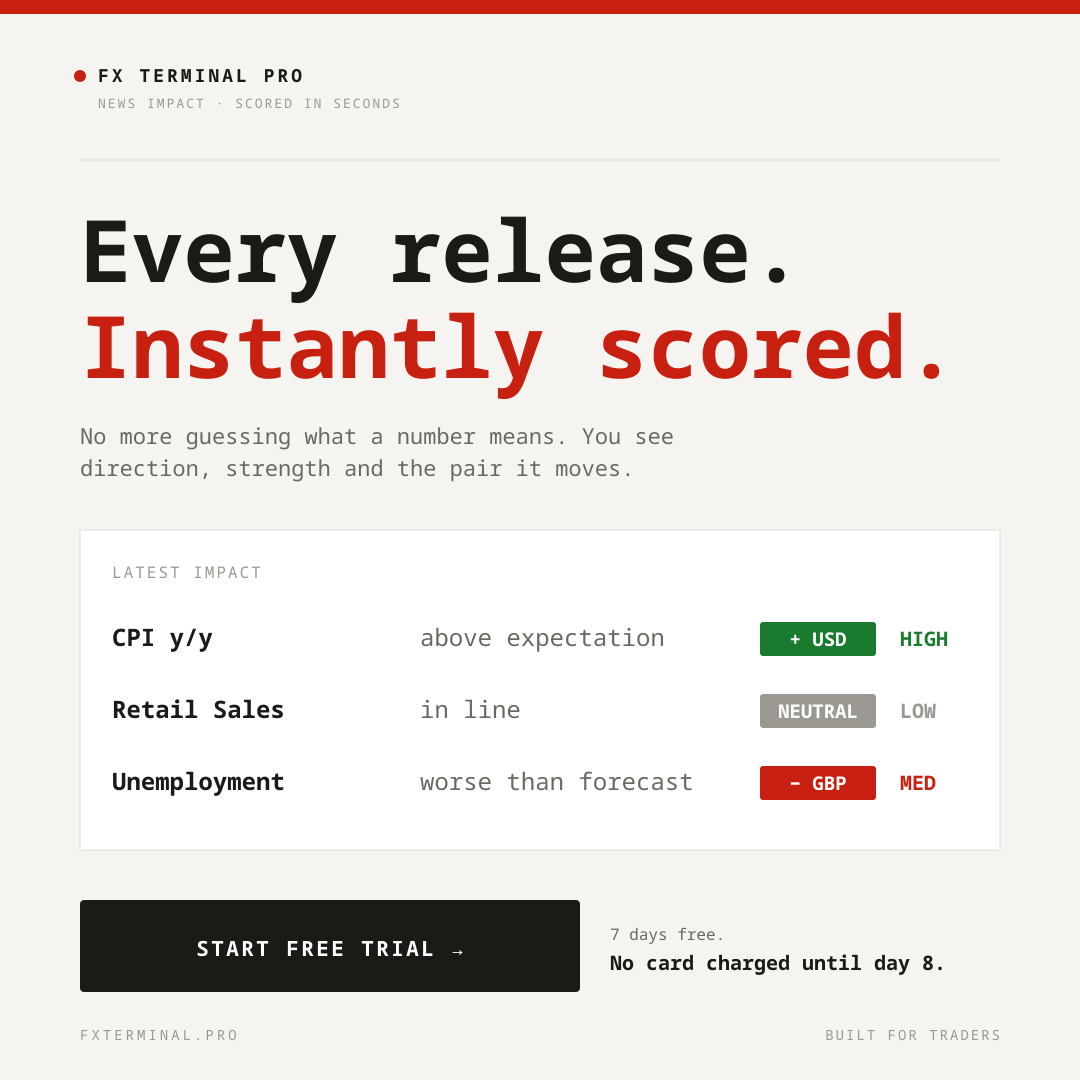 News Impact · Square
